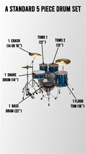 Standard Five Piece drumset #drums
