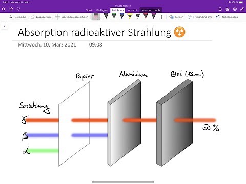 Experiment zur Abschirmung radioaktiver Strahlung