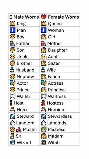 Male vs Female Words in English Grammar