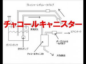 チャコールキャニスター 明石市 部品 上島商会