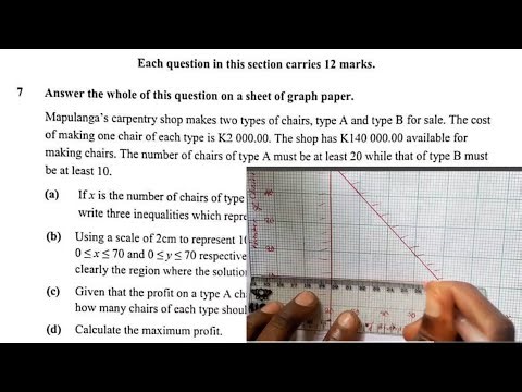 📢Solving Mathematics Paper 2[Linear Programming]