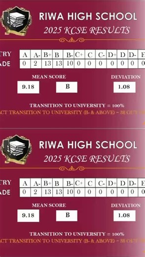 RIWA HIGH SCHOOL (@riwa_school)’s videos with original sound - RIWA HIGH SCHOOL
