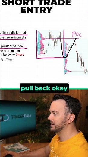 How to Find and Trade Strong Resistance with Volume Profile
