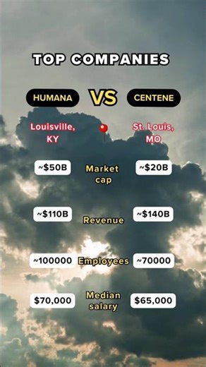 Health Insurance: Humana vs. Centene - Coverage Giants!