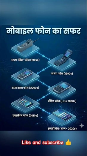 📱 Mobile Phone Ka Safar | Basic Phone Se Smartphone Tak