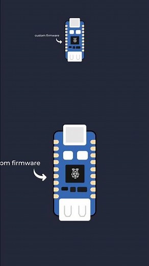 Exploiting the iPhone w/Raspberry Pi