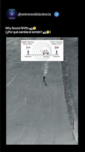 Cosmic Speedometer: The Doppler Effect 🏎️💨