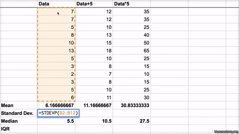 How parameters change as data is shifted and scaled
