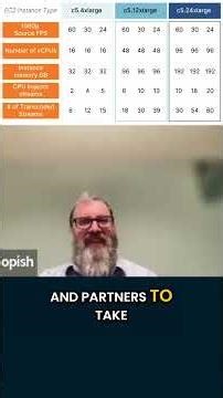 AWS Graviton Stream Density & Energy Efficiency Benchmarks