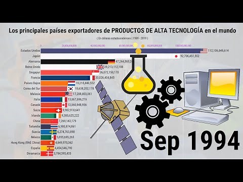 Los principales países exportadores de PRODUCTOS DE ALTA TECNOLOGÍA en el mundo