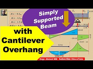 Simply Supported Beam with Cantilever Overhang