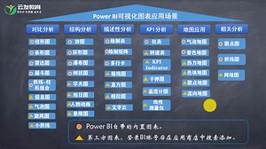 power bi免费在线随时学习power bi教程