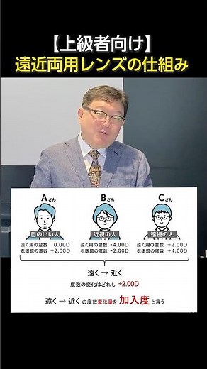 【上級者向け】遠近両用レンズの仕組み（累進の秘密）