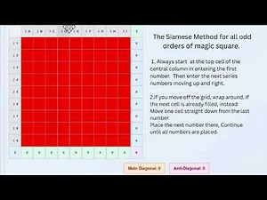 How to make 9 X 9 magic square (Siamese Method)