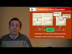 Observation in VMM and OVM for SystemVerilog
