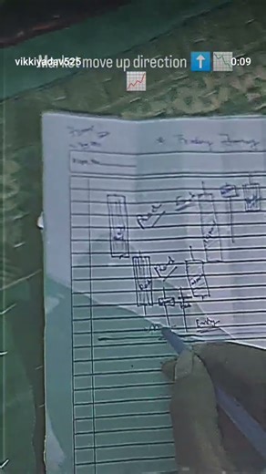 new candlestick pattern strategy for trading 📉🤑 #shortvideo #trading #viralvideo