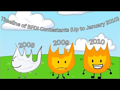 Timeline of BFDI Season 1 Contestants (May 2008 - January 2010)