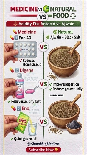 Acidity Relief 💊 Pan 40 vs Digene vs Eno 🌿 Ajwain + Kala Namak | Medicine vs Natural Remedy Hindi |