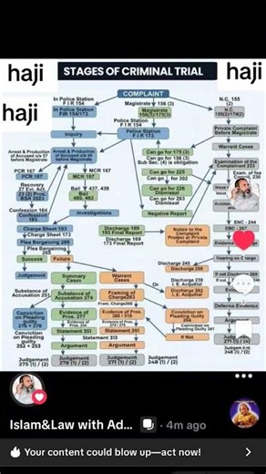 criminal procedure code