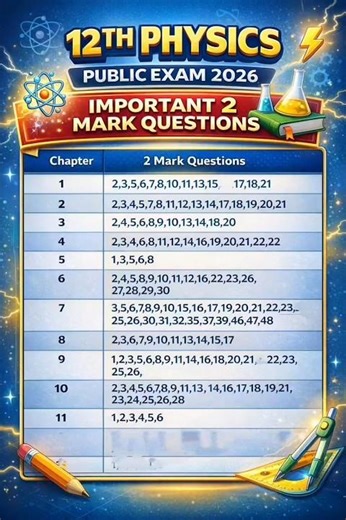 12th Physics Public Exam Important 2 Mark Questions 2026 | Book Back Questions | ‪@HarisKalvi‬