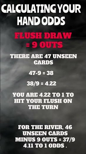 The Correct Way to Calculate Poker Draw Odds: The Exact Method