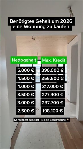 Benötigtes Gehalt um 2026 eine Wohnung zu kaufen, lies die Beschreibung für die genaue Berechnung.
