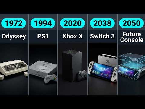Evolution of Game Consoles | 1972 to 2050