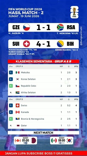 2026 World Cup Results Last Night - Switzerland vs Bosnia - 2026 World Cup Standings