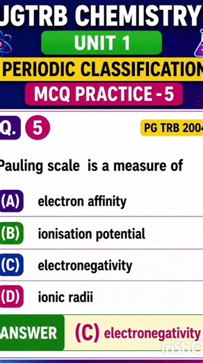 periodic classification/mcq practice 5/electronegativity