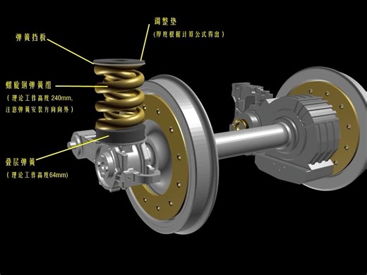 【轨道交通】CRH3C高速动车组转向架装配——一系悬挂装置装配过程