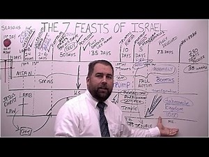The Seven Feasts of Israel
