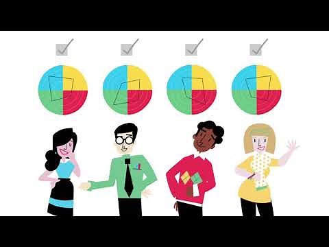 Introducing the Whole Brain® Thinking Model