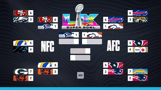 NFL playoff bracket 2026: Updated schedule, TV channels, scores for AFC and NFC games
