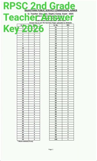 RPSC 2nd Grade Teacher Answer Key 2026