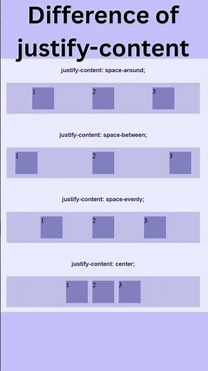 Mastering CSS Flexbox: Justify-Content Explained