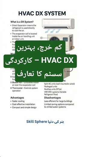 Direct Expansion (DX) System in HVAC – Explained with Components & Types! #motivation #electrical