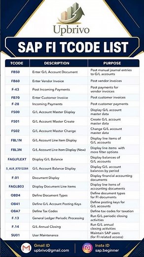 Top SAP FI TCodes Every Consultant Must Know! 🚀