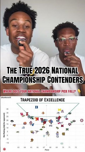The Trapezoid of Excellence for the full NCAA Tournament field of 68 teams