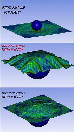 LS-DYNA Impact Analysis Tutorial | Rigid Ball vs Stiff & Membrane Plate#engineering #aerospace #fea