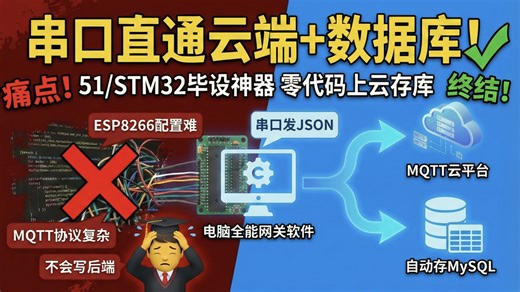单片机毕设这么简单？串口发JSON直接上云 自动存MySQL！TCP/MQTT/串口全协议互转，兼容51/STM32，无需ESP8266，零门槛搞定云端与存储