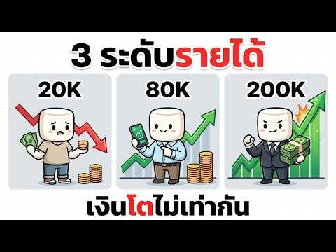 ทำไมดอกเบี้ยทบต้นไม่ช่วยให้ทุกคนรวย?