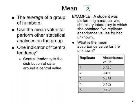 Clinical Laboratory Statistical Math
