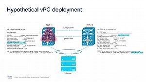 vPC Sticky Bit on Nexus switches with NX-OS -  HostingJournalist.com