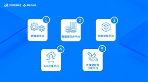 AllData商业版v1.4.1发布会