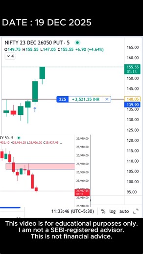 Learn With Mishan on Instagram: "#day74 Holding the trade for maximum profit #scalping #tradingpsychology This video is for educational purposes only. I am not a SEBI-registered advisor. This is not financial advice."