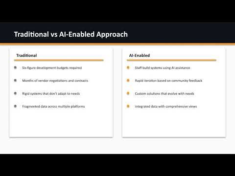 How Non-Profits Can Build Enterprise-Grade Data Systems Without Enterprise Budgets