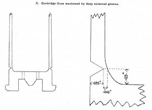 Strength of the Lee Enfield Rifle action