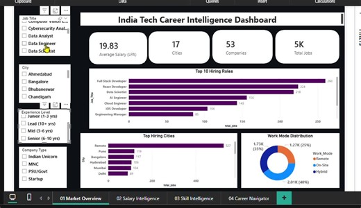 #dataanalytics #powerbi #python #pandas #eda #datavisualization #businessintelligence #github #analytics #opentowork | Omkar Shirsath