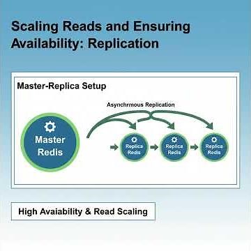 Redis Architecture Evolution: From Simple Cache to Distributed Database Powerhouse #systemdesign