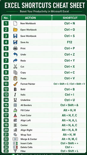 Excel shortcut keys, excel shortcut formulas, #excel #shorts #shortsfeed #computer #viral